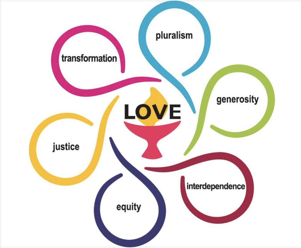 Listening team borderlands unitarian universalist caring beyond belief